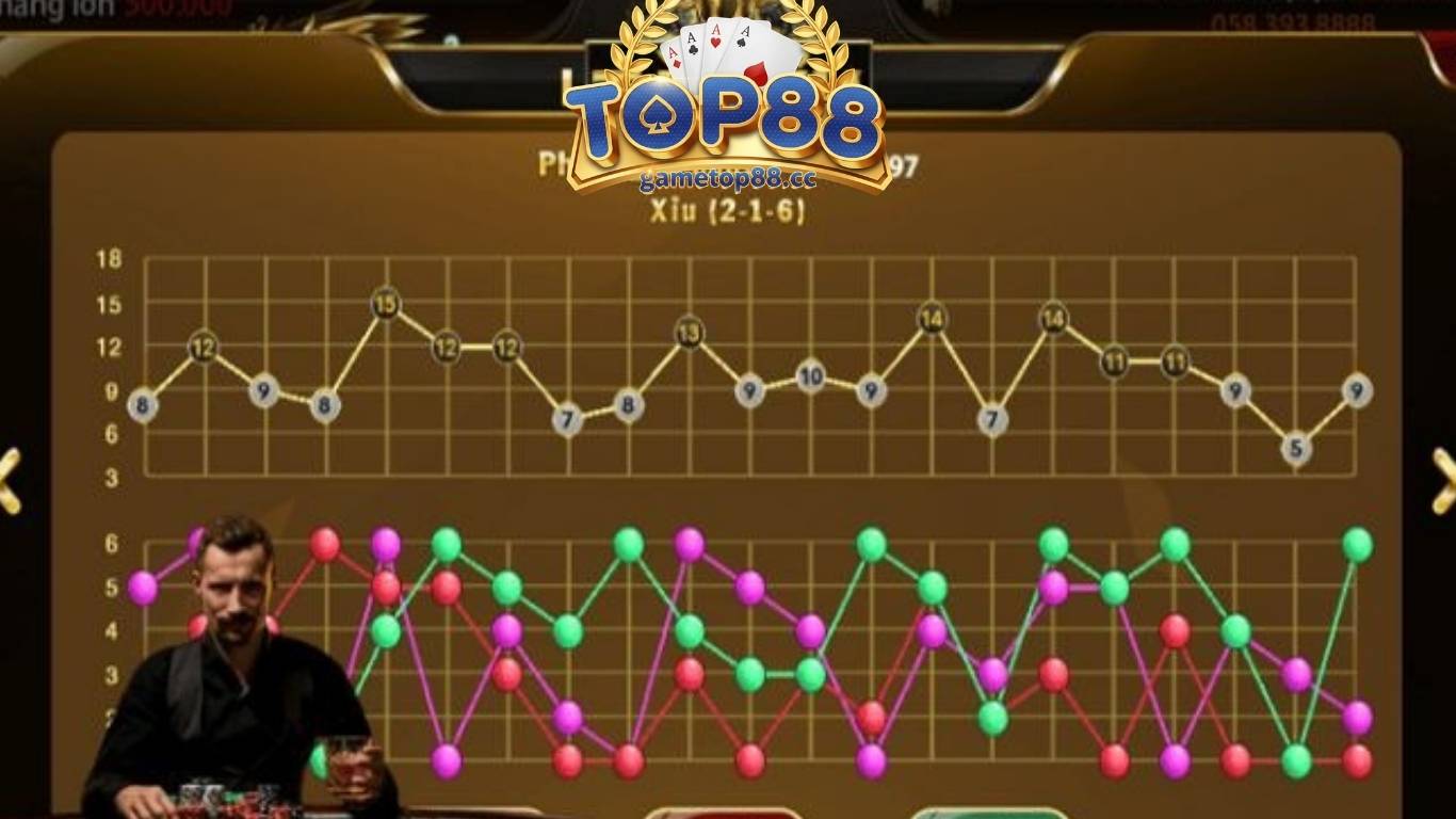 Luật chơi tài xỉu Top88 cho game thủ